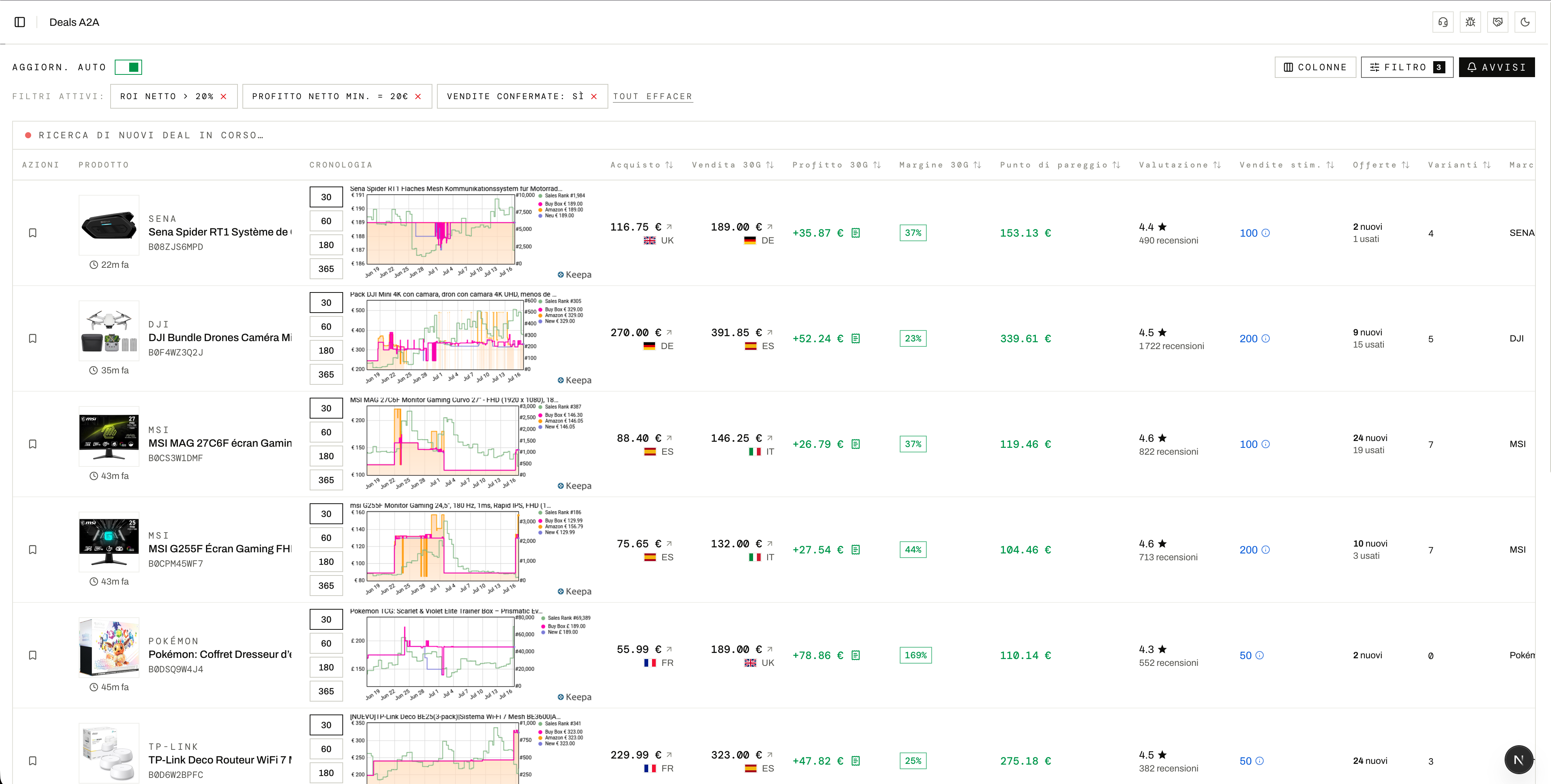 Mockup della dashboard
